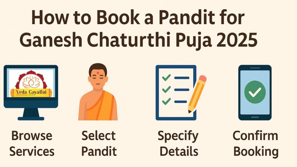 How to Book a Pandit for Ganesh Chaturthi Puja 2025